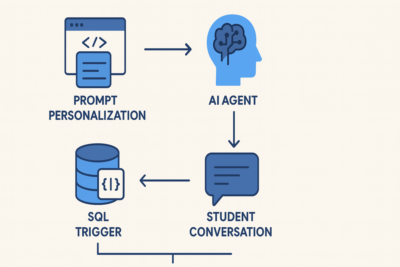 colaberry Ai